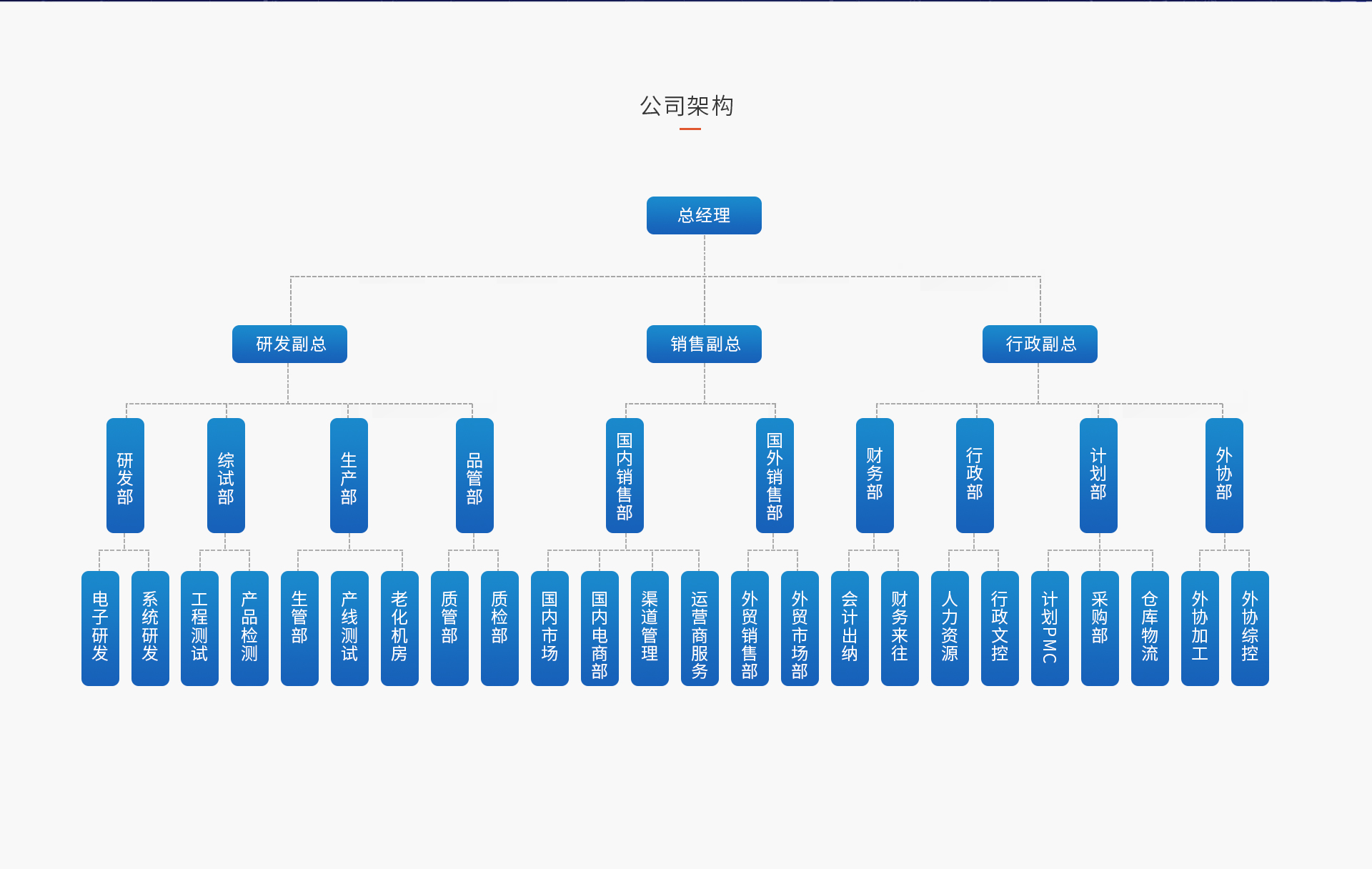 手機信號放大器