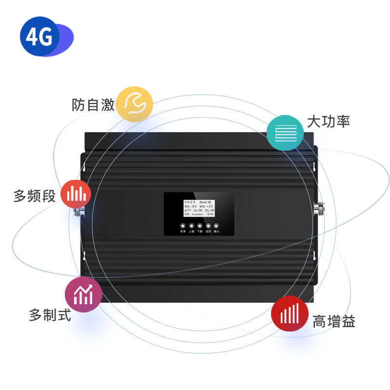 AT001大功率五頻三網4G 移動聯通電信三網234G 80dB增益 27dBm功率