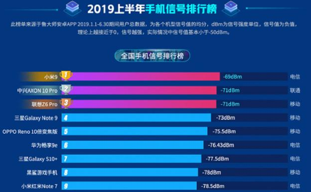 手機信號增強器2019年手機信號排名