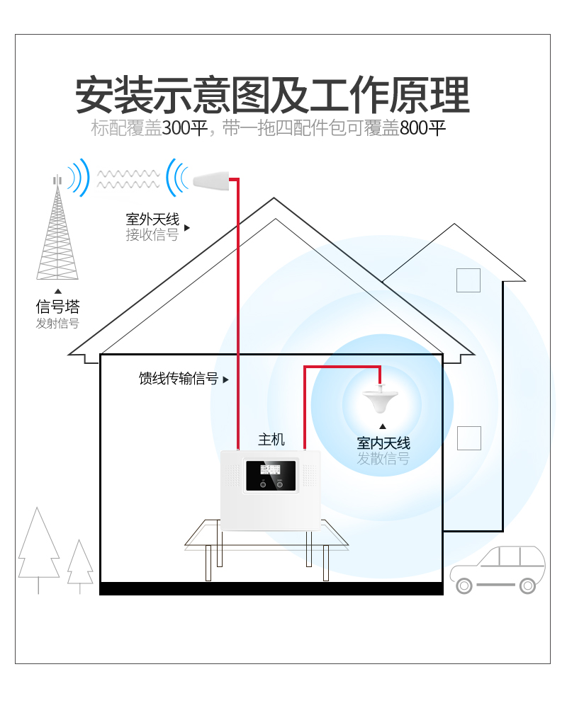 手機信號增強器的類型及所支持的網絡類型有哪些？